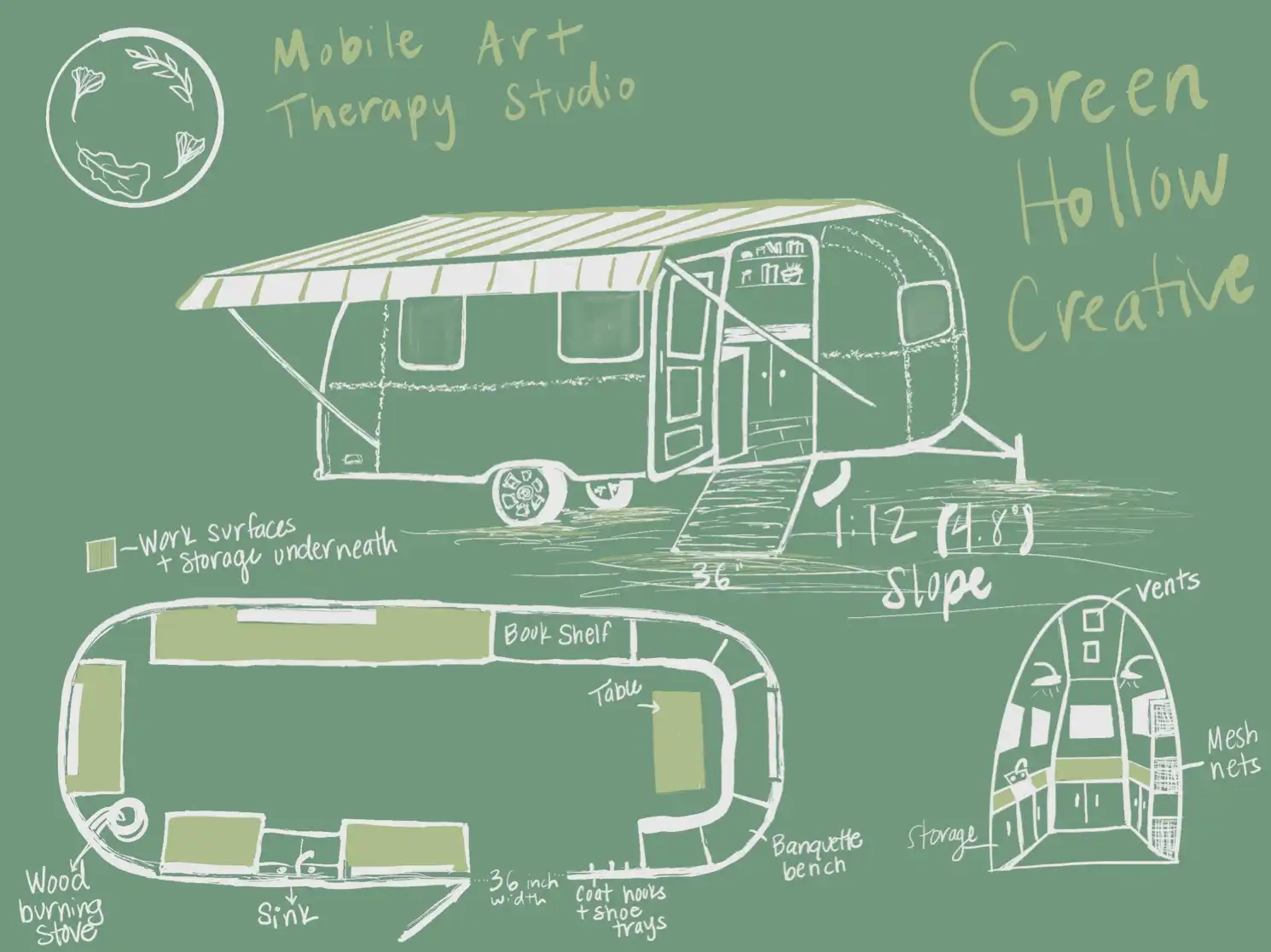 Hand-drawn sketch of the Green Hollow Creative mobile art therapy studio with floor plan and details